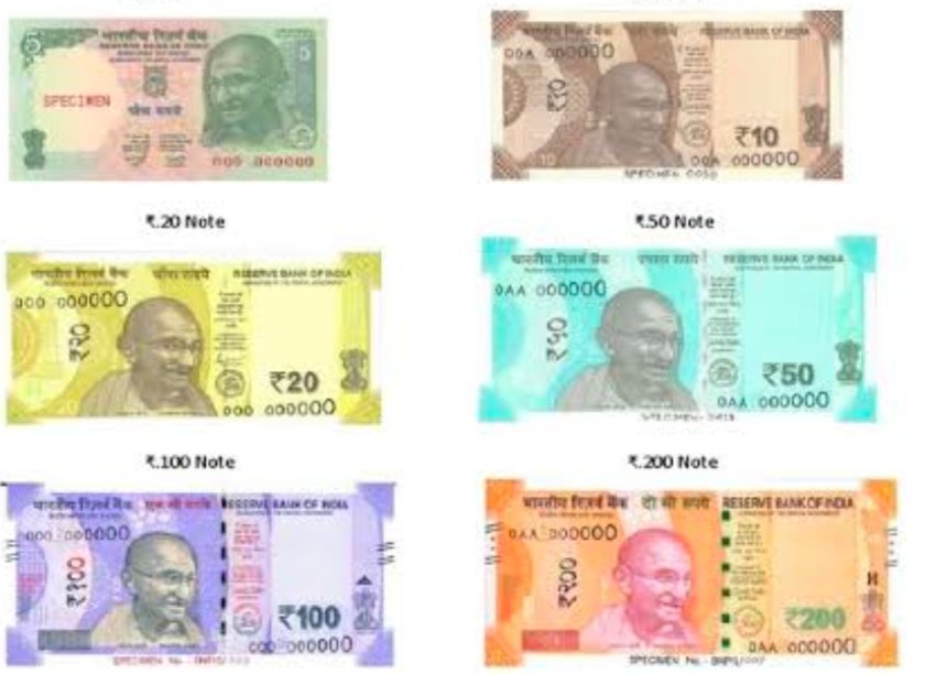 ​Plastic currency notes coming in the country: RBI to bid farewell to paper notes